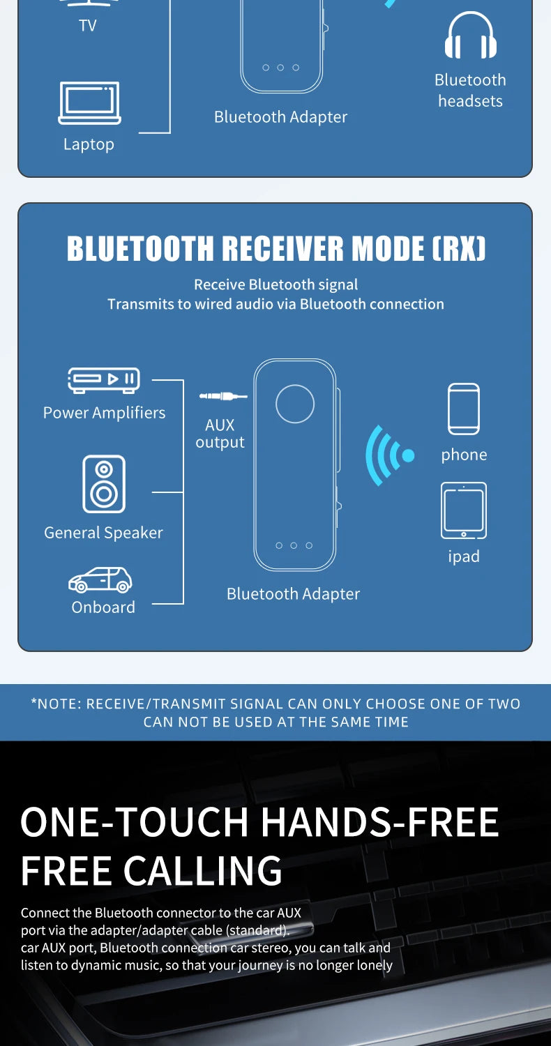 2-In-1 Wireless Audio Adapter Bluetooth 5.3 Receiver Transmitter 3.5mm Jack AUX Lossless Sound MIC For Car Speaker TV PC