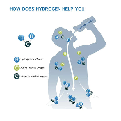 Hydrogen-Rich Water Stick Hydrogen Inhalation Machine Accessories Hydrogen Dissolving Rod Food Grade Hydrogen Diffusion
