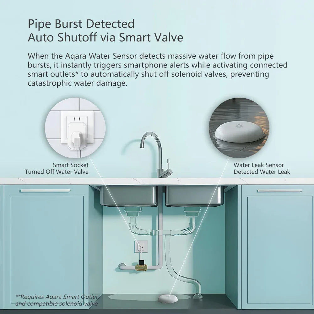 Aqara Water Leak Sensor ZigBee Water Immersing Detector Alarm Security Soaking Sensor Home Assistant for Xiaomi Mi Home Homekit