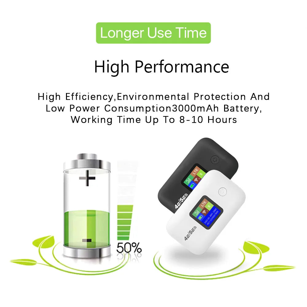 Portable 4G 5G Network Sharing Equipment 300Mbps With Sim Card Slot LED Display Support Up To 10 Devices For Outdoor RV Travel U