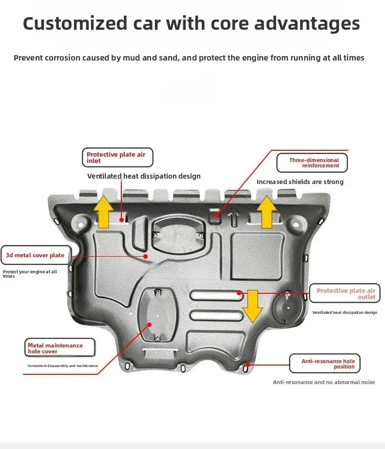 Under Engine Cover Accessories Engine alloy plastics Engine Protection Device For Venucia‌ The V 2021-2024 1.5T