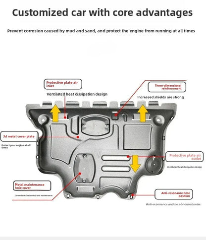 Under Engine Cover Accessories Engine alloy plastics Engine Protection Device For Venucia‌ The V 2021-2024 1.5T
