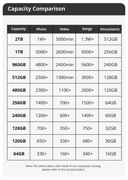 SomnAmbulist SSD 120GB 240GB 480GB 960GB Internal Sata3 Solid State Drive 2.5 128GB 256GB 512GB 1TB 2TB SSD for PC Laptop