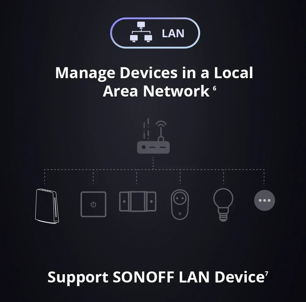SONOFF iHost Smart Home Hub Zigbee Gateway Multi-mode Wifi LAN Wireless Remote Control Local Automation For Most of Devices