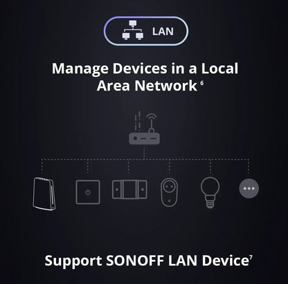 SONOFF iHost Smart Home Hub Zigbee Gateway Multi-mode Wifi LAN Wireless Remote Control Local Automation For Most of Devices