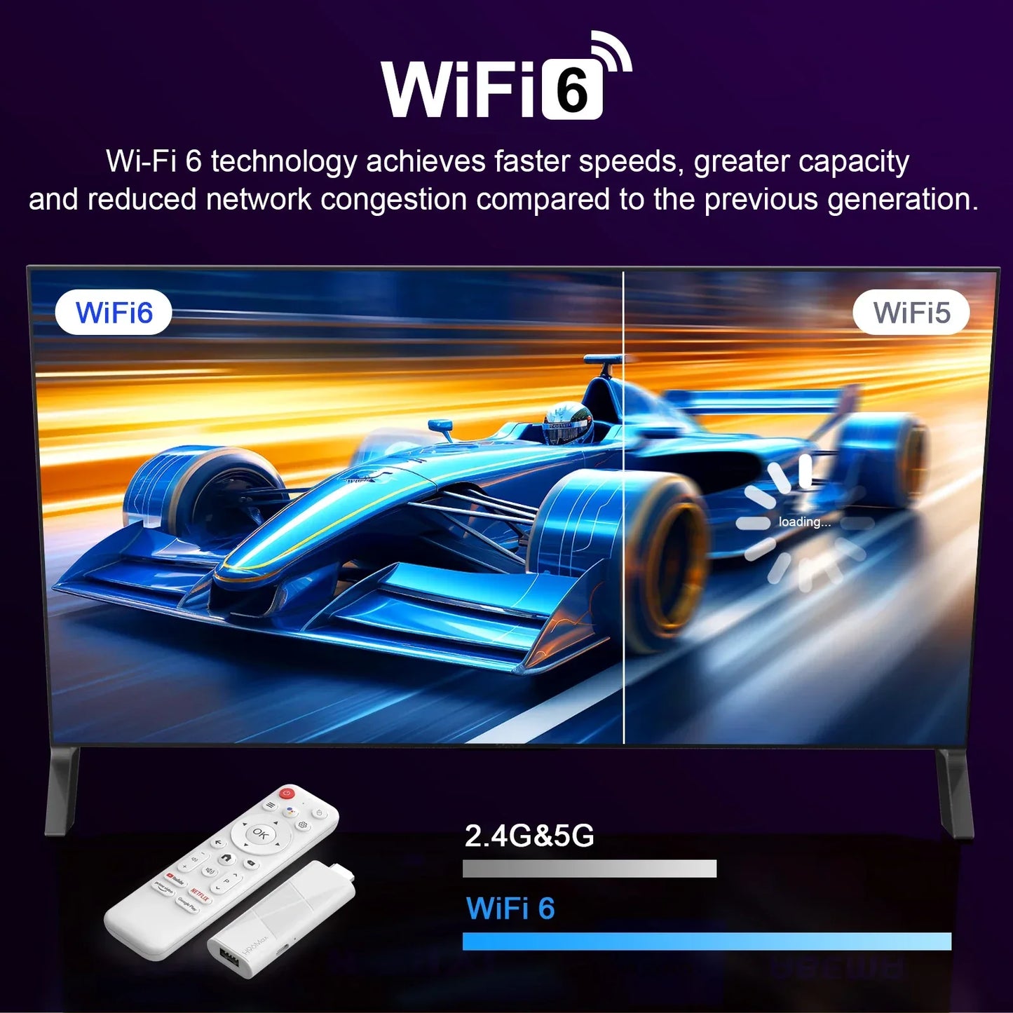 Android 14 ATV Smart TV Stick Support 4K Video 4K@60fps BT5.0 WiFi6 Rockchip RK3518 Quad Core Google Voice Remote Smart TV Box