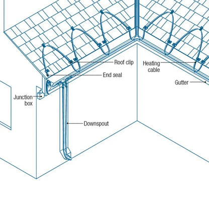MINCO HEAT 1~100 Meters 110V/220V Heat tracing Roof Pipe Protection Anti freezing and De icing Self regulating Heating Cable