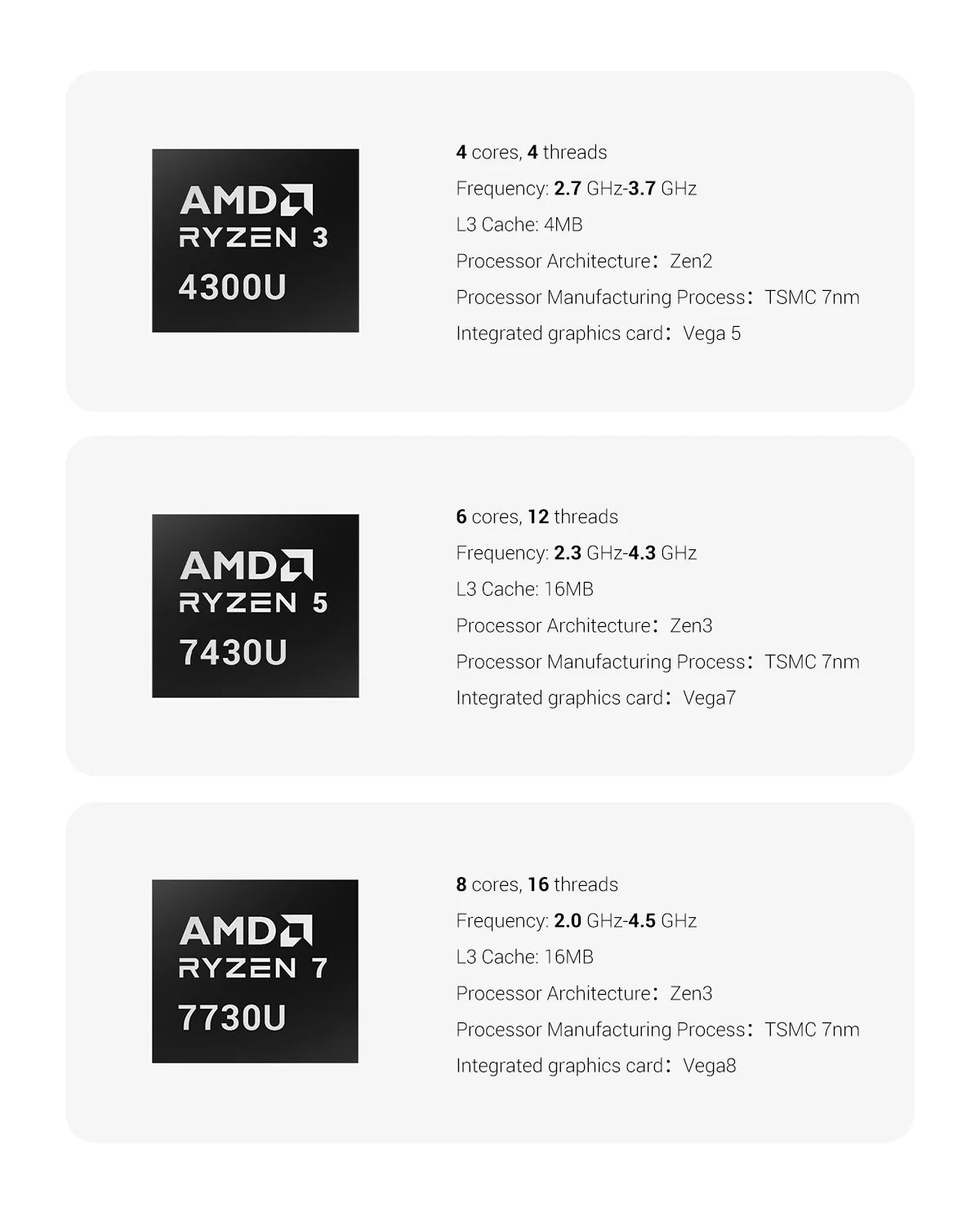 FIREBAT R3 MINI PC AMD Ryzen 5 7430U 6C/12T MAX 4.3GHz 16GB LPDDR4 RAM 512GB SSD WIFI6 BT5.2 Windows 11 Desktop Computer