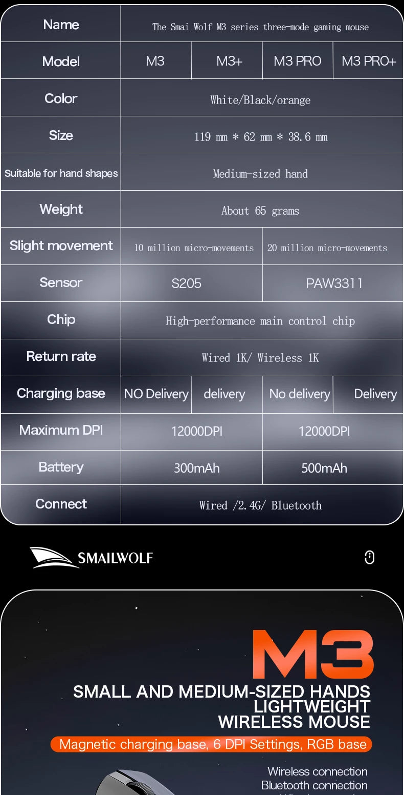 SMAILWOLF M3 PRO Wireless Bluetooth three-mode mouse E-sports gaming laptop desktop PAW3311 wired home Lightweight FPS