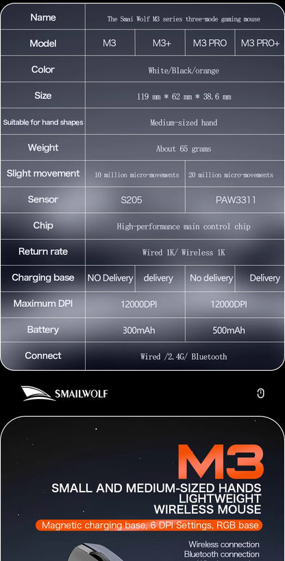 SMAILWOLF M3 PRO Wireless Bluetooth three-mode mouse E-sports gaming laptop desktop PAW3311 wired home Lightweight FPS