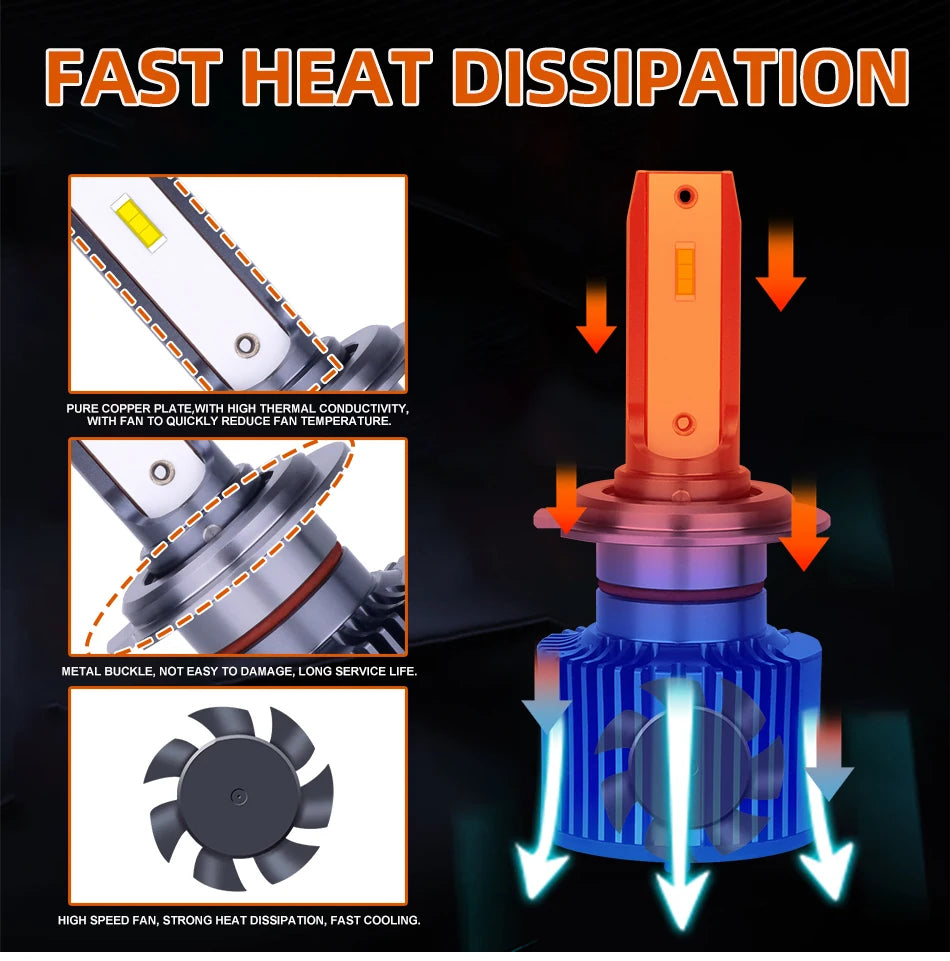 OSRAM Mini Canbus H4 H7 H1 LED Car Headlight 50W 6000K Car Lamps 9005 HB3 9006 HB4 H8 H9 H11 Fog Lights Auto Bulbs Classic 3.0