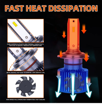 OSRAM Mini Canbus H4 H7 H1 LED Car Headlight 50W 6000K Car Lamps 9005 HB3 9006 HB4 H8 H9 H11 Fog Lights Auto Bulbs Classic 3.0