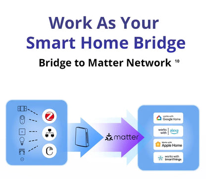 SONOFF iHost Smart Home Hub Zigbee Gateway Multi-mode Wifi LAN Wireless Remote Control Local Automation For Most of Devices