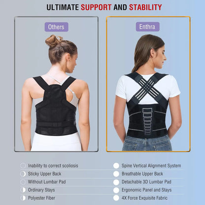 Back Brace for Men and Women, Adjustable Shoulder Posture Support Brace, Back Straightener Posture for Upper and Lower Back
