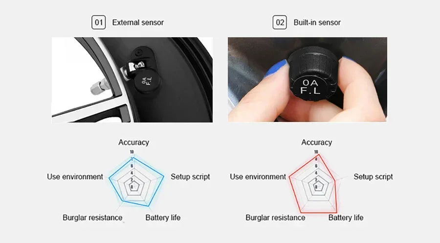 Wireless Solar Charging TPMS Real-time Monitoring with Electronic Clock Display 4 Sensors Tire Pressure Monitoring System