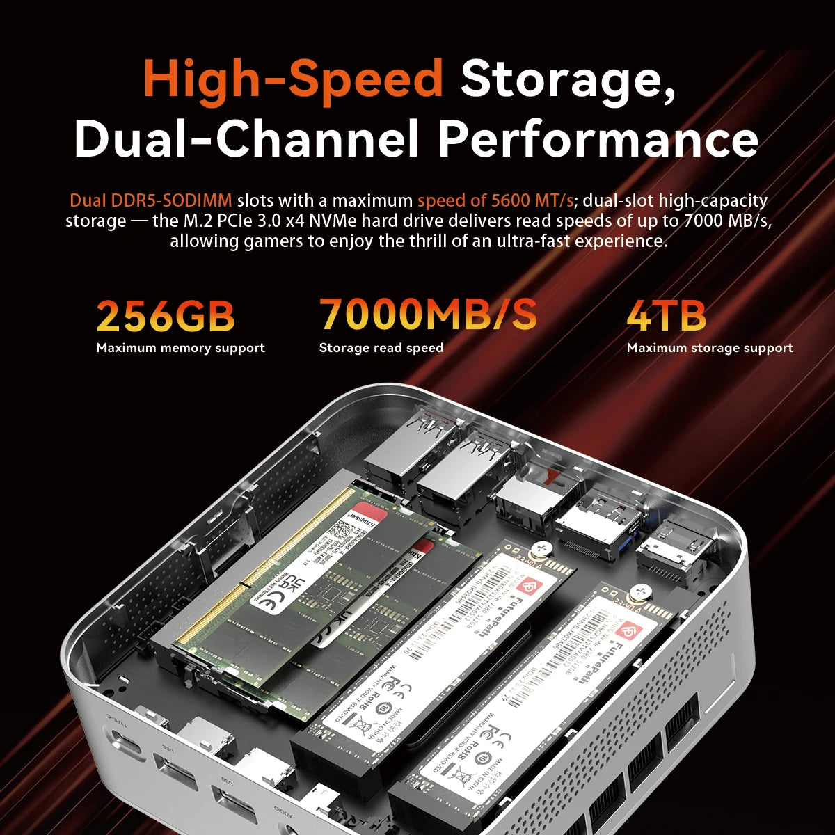 SOYO S4 Plus Mini PC AMD Ryzen 7 H255 CPU 24G DDR5 RAM (Upt 64GB)512GB SSD PCIE3.0 NVME WIFI6 BT5.2 Dual 4K@120Hz Gaming Computer