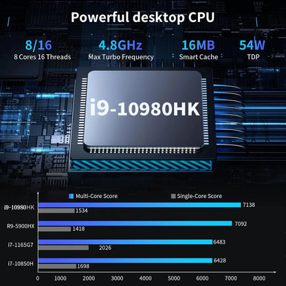 2026 NEW Intel I9-10980HK/N150 Portable Mini PC Computer Windows 11 32GB DDR4 1/2TB SSD Gaming Computer WiFi 6 Office Desktop