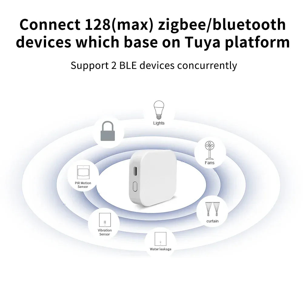 Tuya Zigbee/Bluetooth Gateway Smart Wireless Hub Gateway Connect 128(max)zigbee devices for Smart Life APP Alexa Home SmartLife