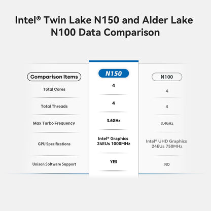 Beelink Mini S13 Intel Twin Lake N150 S12 Pro N100 16G 500G Windows 11 Mini S 11th N5095 DDR4 8GB 128GB Desktop Computer N95