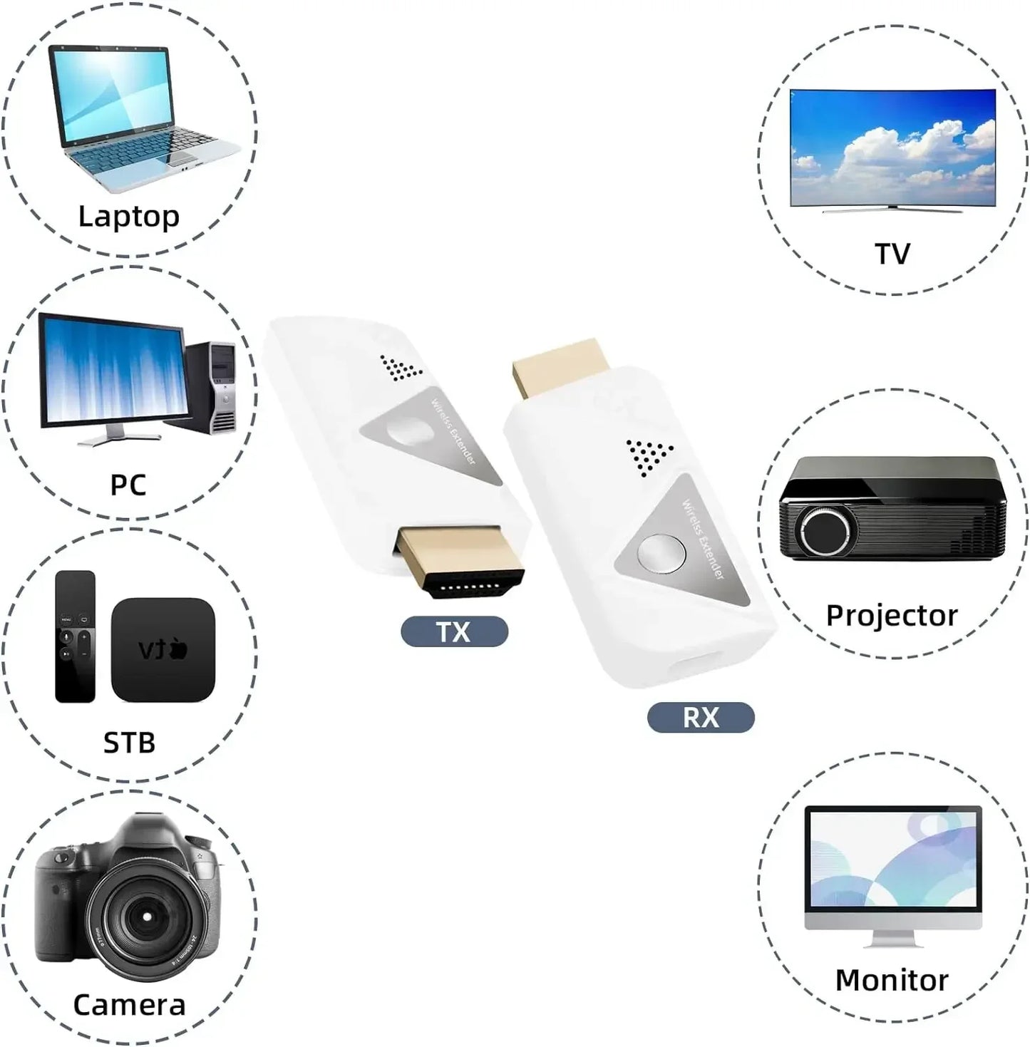Wireless HDMI 1TX and 1RX HDMI Extender Kit 30M 1080P/4K Plug&Play for Streaming Video/Camera/Phone To Monitor/Projector/HDTV