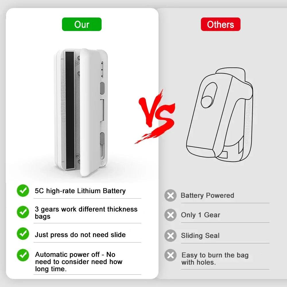 Mini Sealer 2in1 Plastic Bag Sealing Machine Portable Food Package Bags Sealer USB Rechargeable Handheld Plastic Bag Heat Sealer