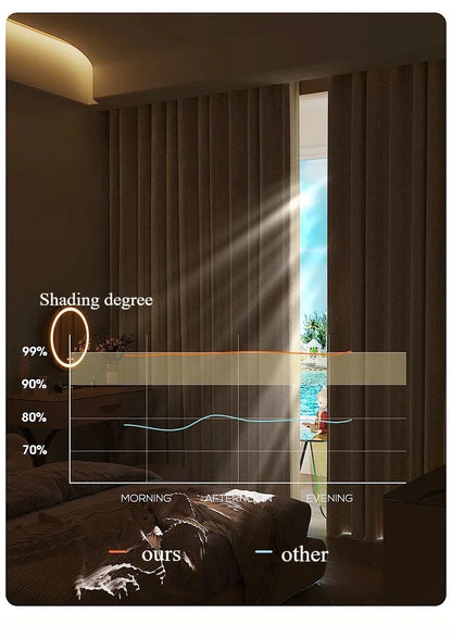 1PC 100% Blackout Curtain solid color High Shading Privacy Coated Insulated Lining Bedroom Living Room Partition Privacy Curtain
