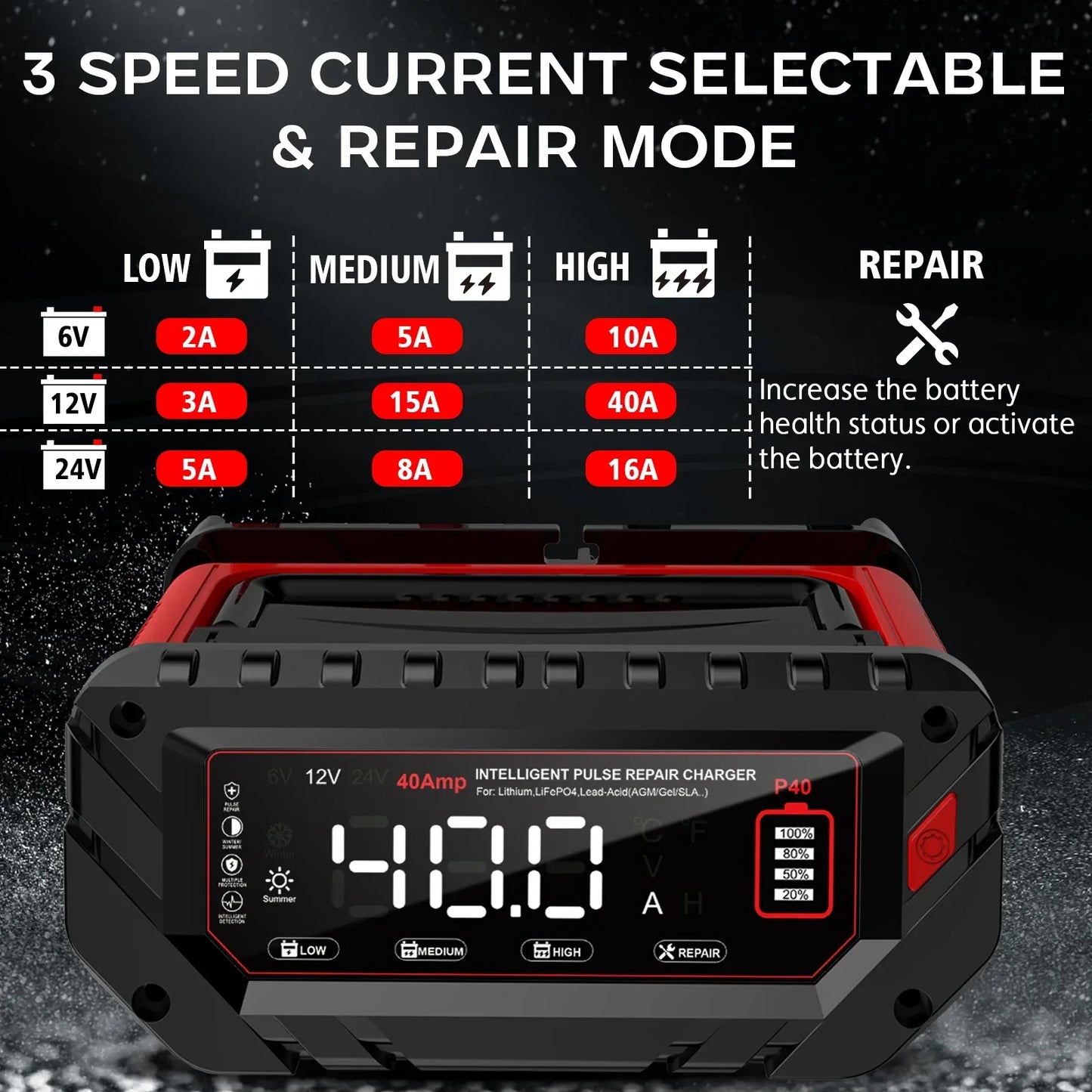 HTRC 40A Car Battery Charger 6V 12V 24V Charger for Lithium LiFePO4 Lead-acid AGM GEL Battery 9-stage Car Motorcycle Charger