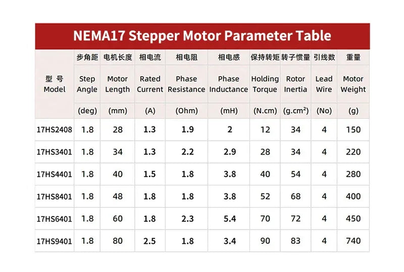 Free shipping 4 lead nema17 70N.cm 1.7A 17HS6401S-0.9 degrees 42 motor 42BYGH stepper motor for 3D printer monitoring equipment