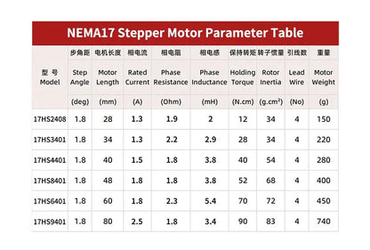 Free shipping 4 lead nema17 70N.cm 1.7A 17HS6401S-0.9 degrees 42 motor 42BYGH stepper motor for 3D printer monitoring equipment