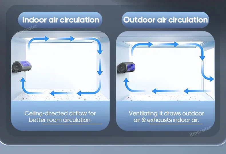 Portable Household Quiet Tower Fan 3 Speeds Wall Mounted Air Conditioning Fan 2000mAh Non-drilling Circulating Fan Room Kitchen