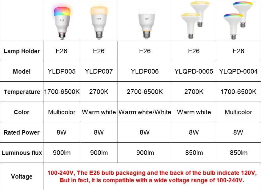 Global Version Yeelight Smart LED Bulb W3 E26 WiFi Connection Dimmable Voice Control Compatible with Mijia Google Home