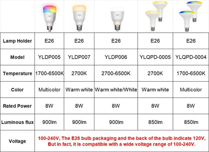 Global Version Yeelight Smart LED Bulb W3 E26 WiFi Connection Dimmable Voice Control Compatible with Mijia Google Home