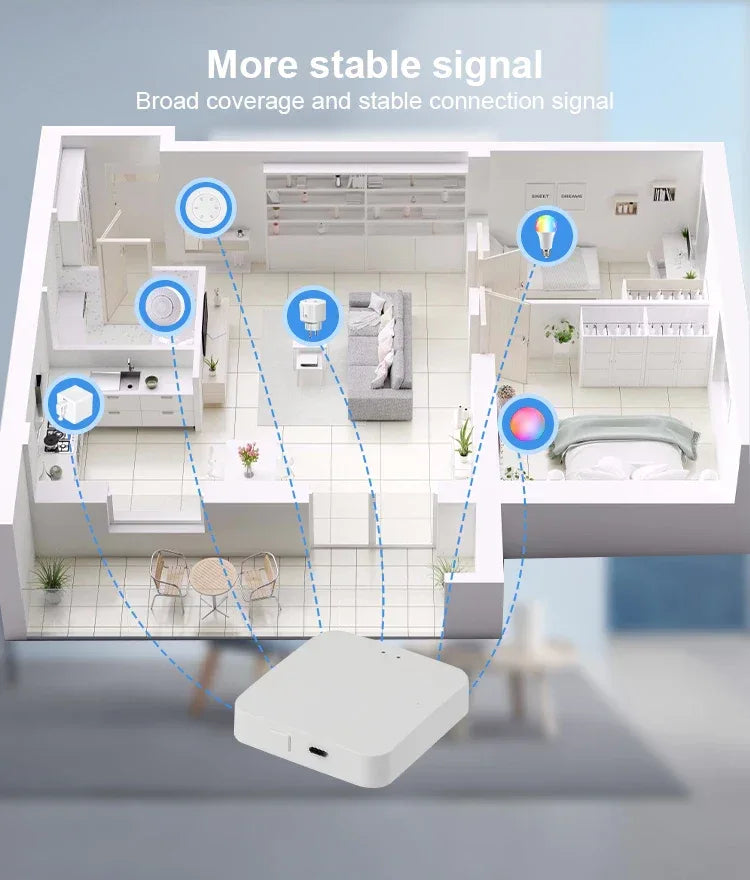 Tuya Bluetooth Gateway Hub Smart Home Bridge Support Fingerbot Tuya Bluetooth Device Smart Life App Remote Control Mesh Bridge