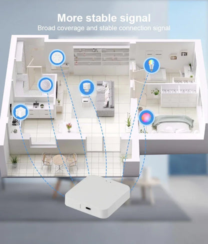 Tuya Bluetooth Gateway Hub Smart Home Bridge Support Fingerbot Tuya Bluetooth Device Smart Life App Remote Control Mesh Bridge