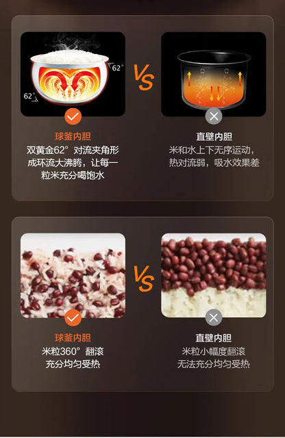 SUPOR 4L Rice Cooker 0-Fluorine Glazed Ball Pot Micro Pressure 21-Min Fast Cook Anti-Overflow 220V