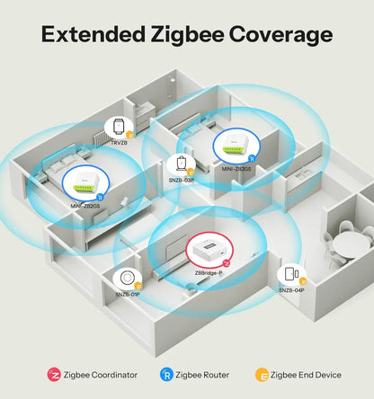 SONOFF MINI DUO 2-Gang Zigbee Smart Switch MINI-ZB2GS Small & Safe Dual-Load Control Supports External Switch Require zigbee hub