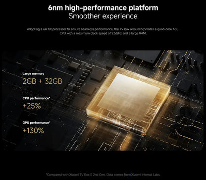 Xiaomi TV Box S 3nd Gen Global Version 2G RAM 32G ROM 4K UHD Dolby Vision HDR10+ Google TV WIFI 6  BT5.2 Google Assistant