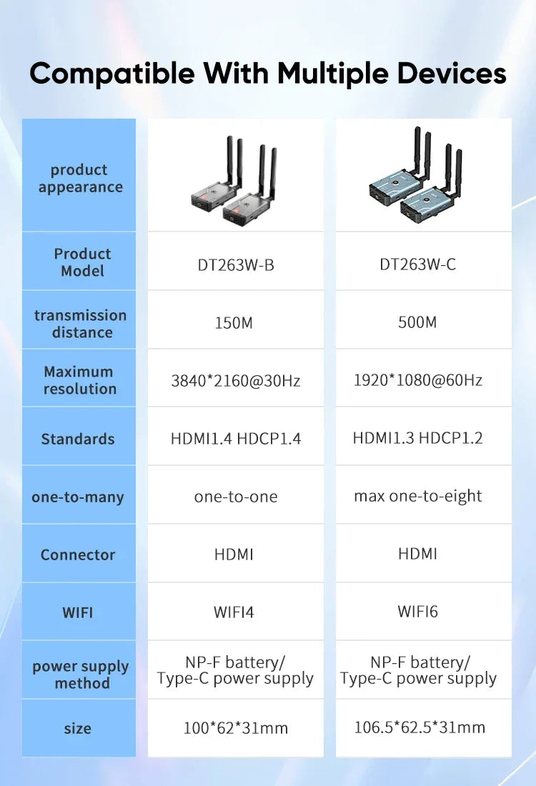 HDMI Wireless Extender  4K/1080P Small  Screen (Tablet Laptop Camera) Content To HD Devices Supported with NP-F Series Batteries