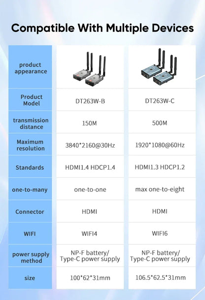 HDMI Wireless Extender  4K/1080P Small  Screen (Tablet Laptop Camera) Content To HD Devices Supported with NP-F Series Batteries