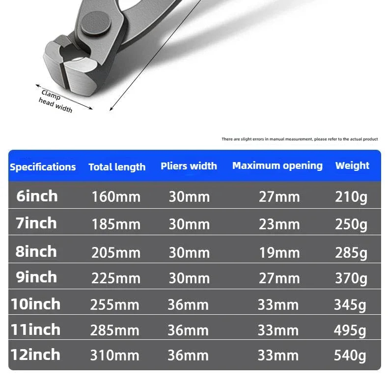 RUR Tower Pincers Non-slip Grips Pliers Flat Mouth Cattle Horse Hoof Nippers Snips Puller Hand Tools Pulling Nails Cutting Wires