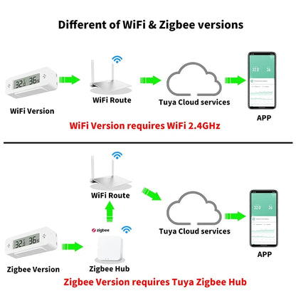 Tuya WiFi Zigbee Mini Temperature Humidity For Smart Home Thermometer Hygrometer APP Remote Work with Google Home Yandex Alexa