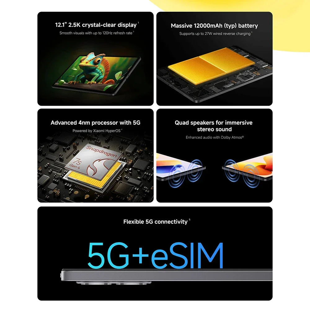 Global Version Xiaomi redmi pad 2 pro 5G 12.1 " 12000mAh Battery 8GB 256GB Flexible 5G connectivity 5G+eSIM Xiaomi HyperOS