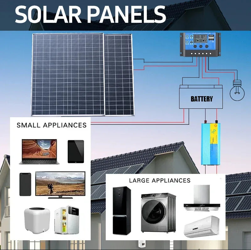 1000W Solar Kit 12V Easy Setup 1000W Solar Kit | Plug&Play 12V Power 2×500W Panels | No Wiring Hassle for Beginners for Home/RV