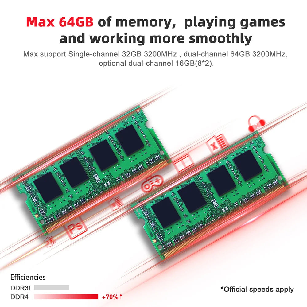 Beelink Mini PC SER5 Max AMD R7 6800U 7735HS R5 5500U R3 3200U 16G 500G NVME Windows Type-C Triple Screen Gamer Mini Computer