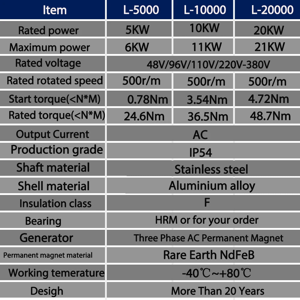 Low Noise 380V 5000W 10KW 20KW 30KW Permanent Magnet Generator With 48V 60V 24V DC Motor Complete Set Power Generator System