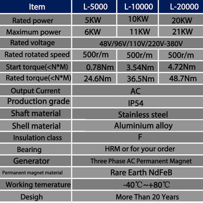 Low Noise 380V 5000W 10KW 20KW 30KW Permanent Magnet Generator With 48V 60V 24V DC Motor Complete Set Power Generator System