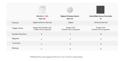 SONOFF Orb 4-In-1 Zigbee Smart Scene Button Split Magnetic Design Zigbee & eWeLink-Remote Dual Protocol Multiple Trigger Actions