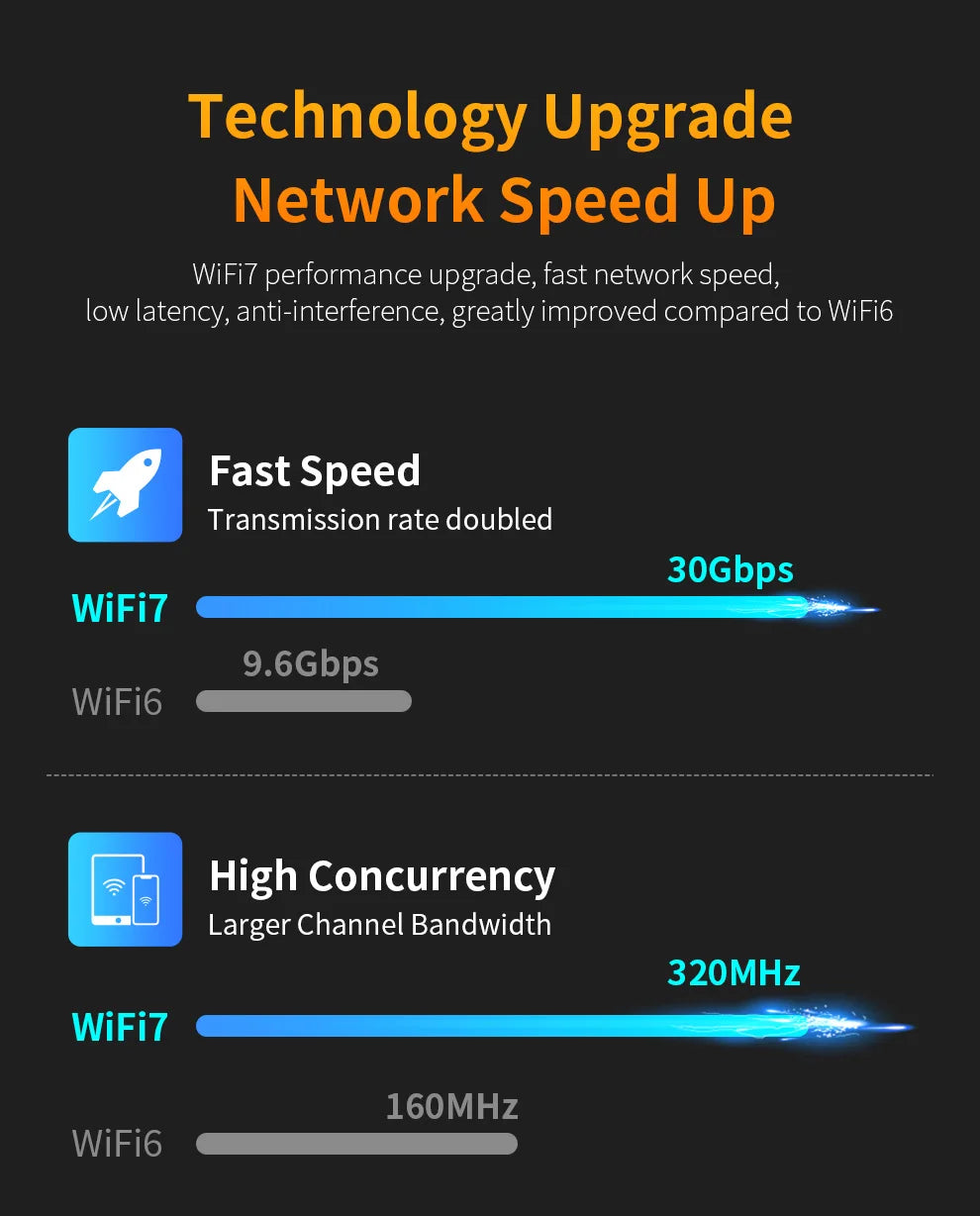 COMFAST USB WiFi 7 Wi-fi adapter 6452Mbps Network Card USB3.0 Tri-band Wifi Dongle 2.4G/5.8G/6G Driver-Free For PC Win10/11