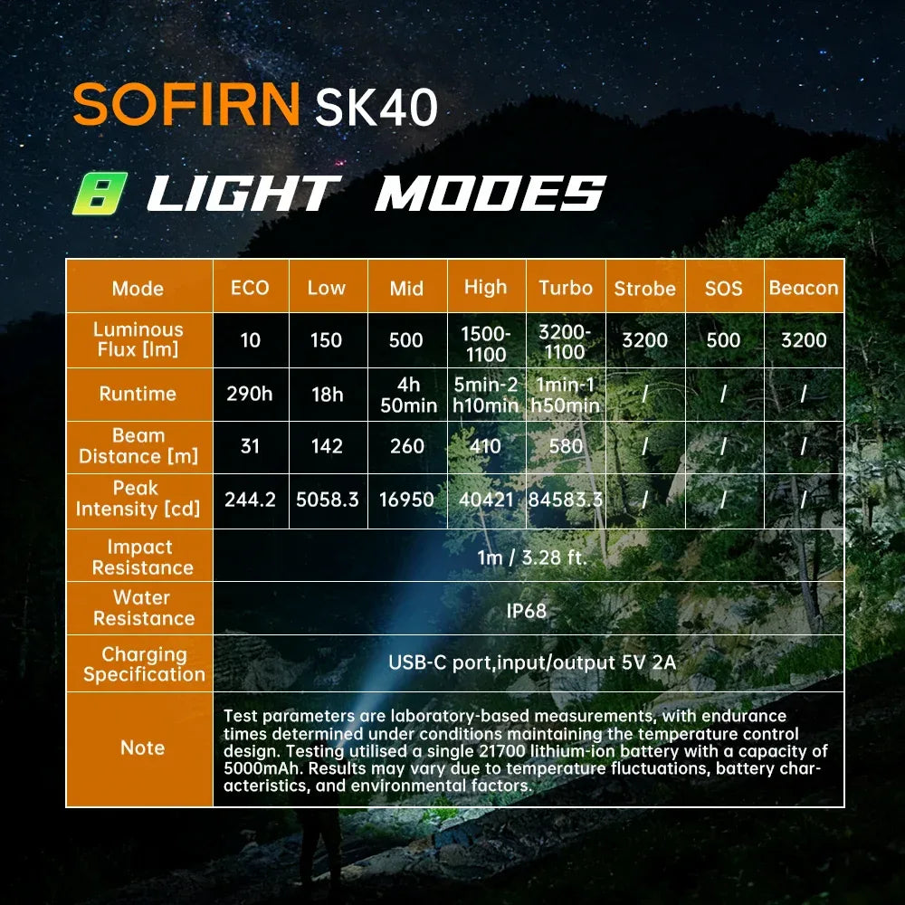 NEW SOFIRN SK40 3200lm Tactical Flashlight 580m Powerful Bright SFT70 LED IP68 waterproof Torch with Dual Switch