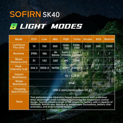 NEW SOFIRN SK40 3200lm Tactical Flashlight 580m Powerful Bright SFT70 LED IP68 waterproof Torch with Dual Switch